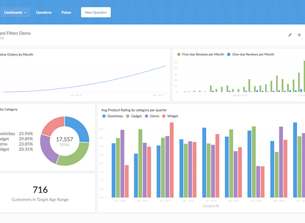 como construir dashboards no Metabase