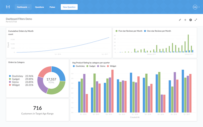 como construir dashboards no Metabase